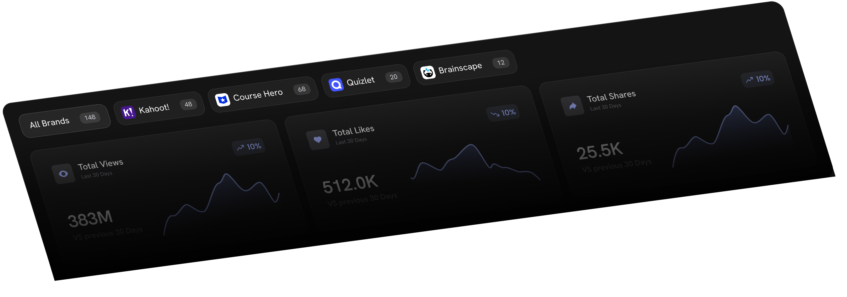 Competitor analytics dashboard